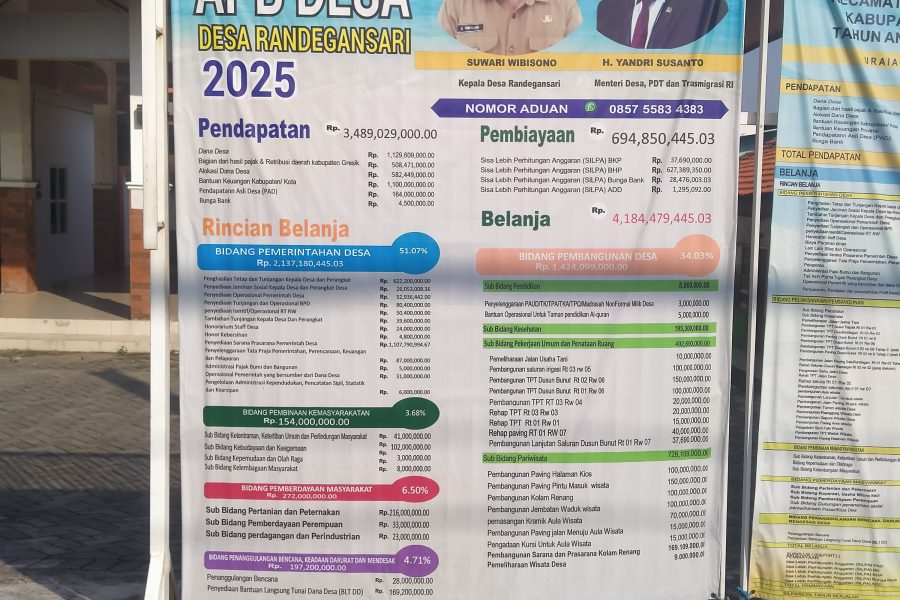 Pagu Anggaran P3D Desa Randegansari ???